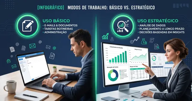 Pare de Usar IA Só para Escrever: 6 Prompts Estratégicos que Encontram Dinheiro Perdido na Sua Empresa