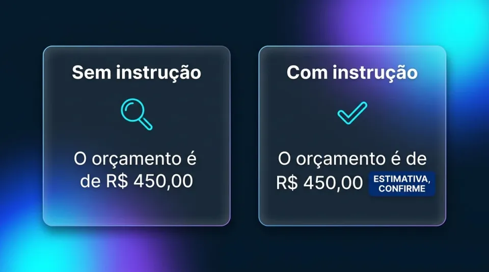Infográfico comparando resposta de IA sem e com instrução fixa, destacando o aviso de estimativa ao lado do preço